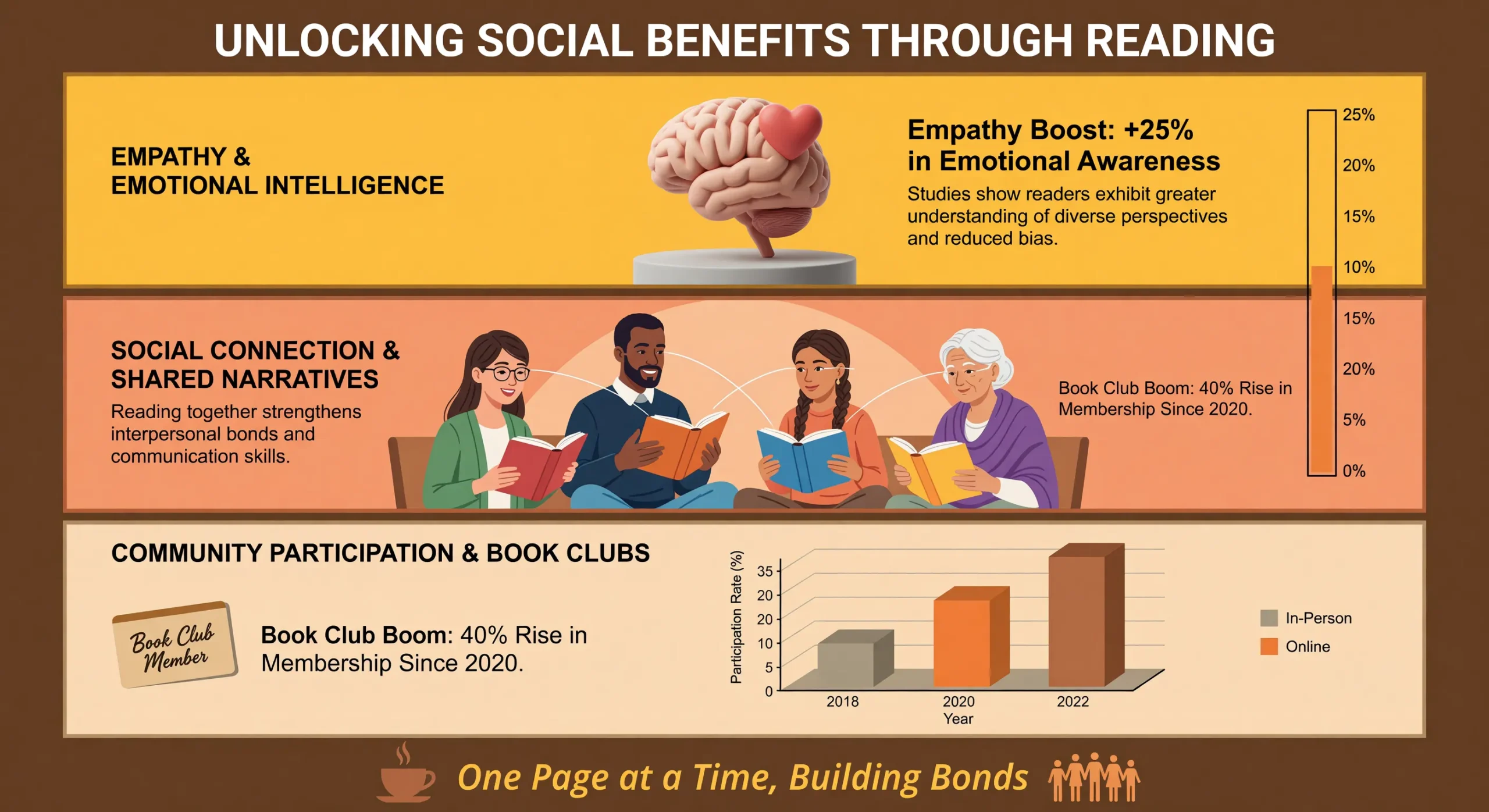 social benefits of reading