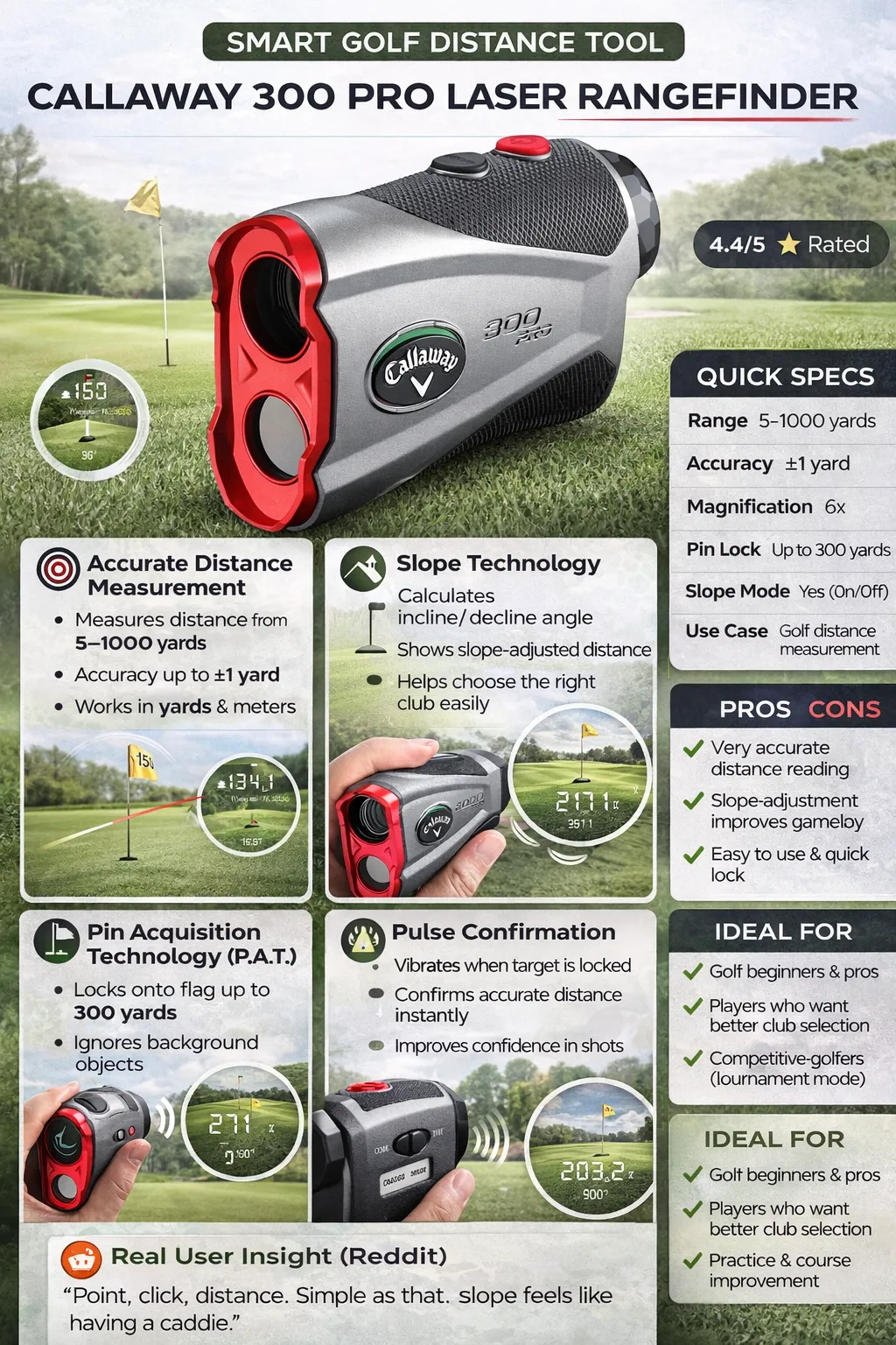 Callaway Golf 300 Pro Laser Rangefinder infographic