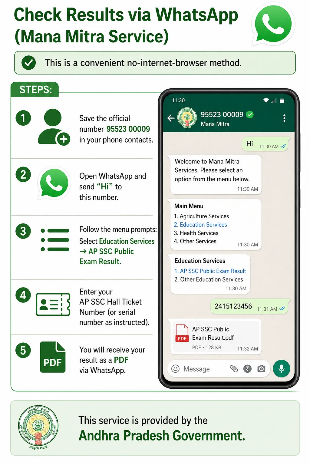 Check Andhra Pradesh 10th Class via whatsapp