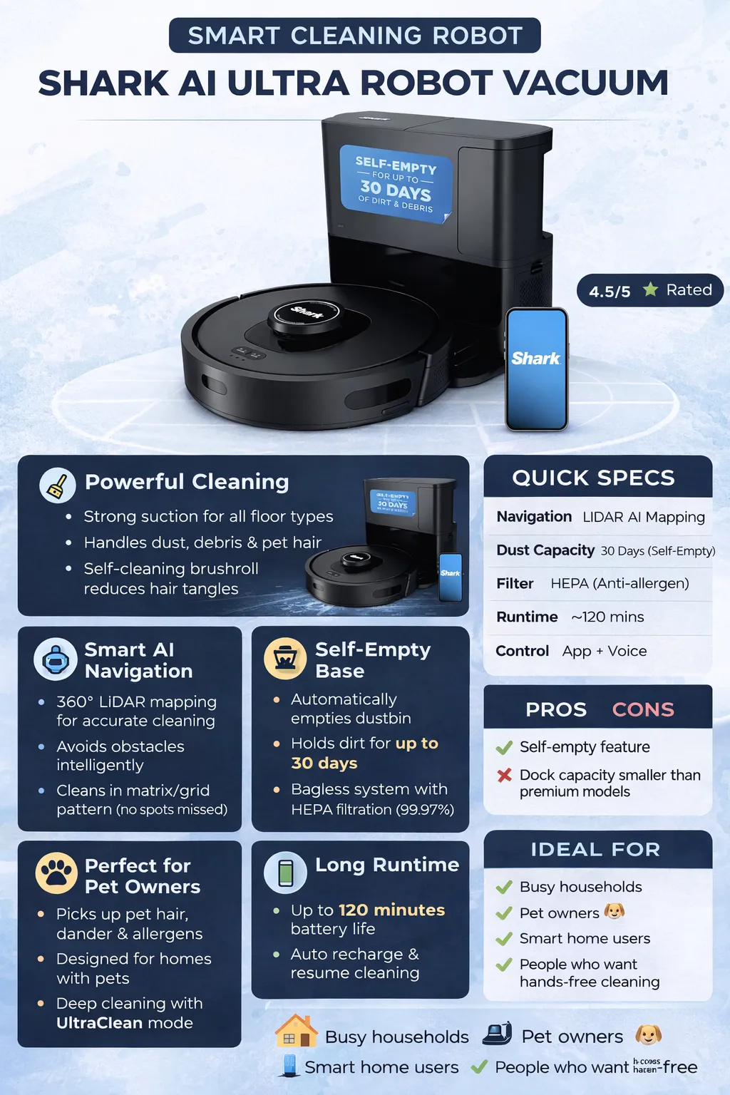 Shark AV2501S AI Ultra Robot Vacuum infographic